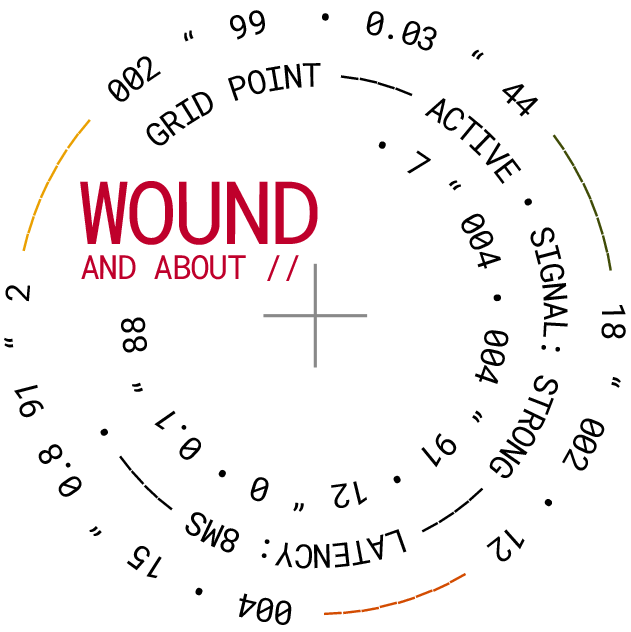 Wound and About
